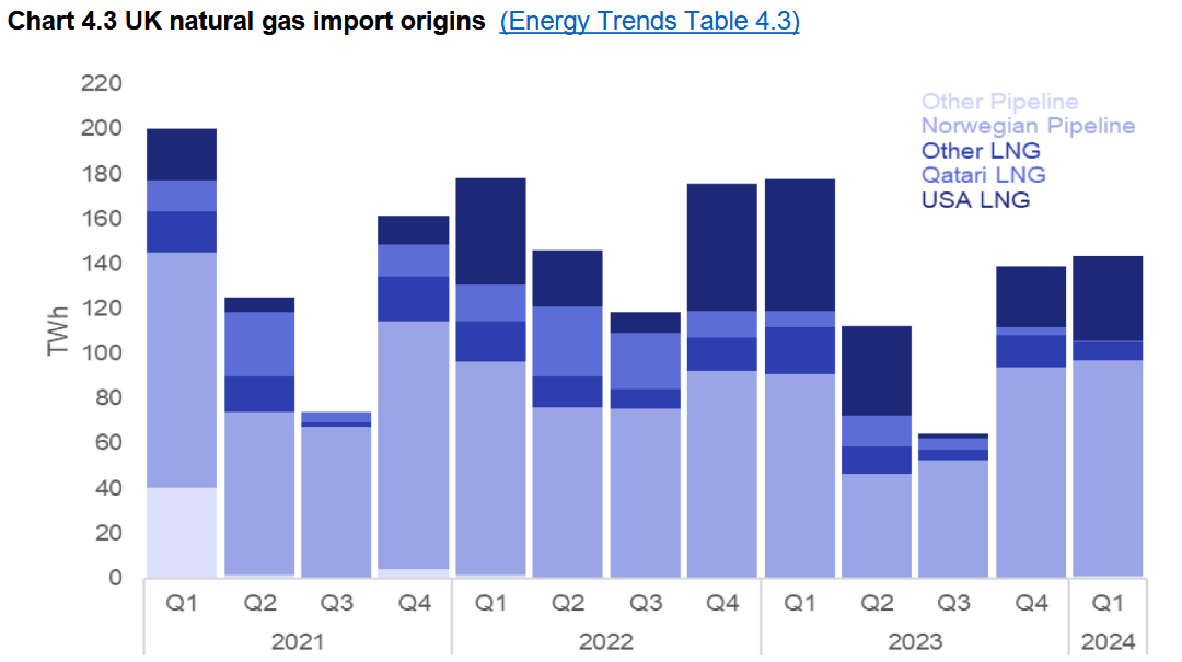 Global energy supply chain meltdown - Doomsday Debunked